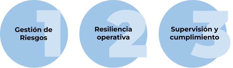 Cómo cumplir la DORA